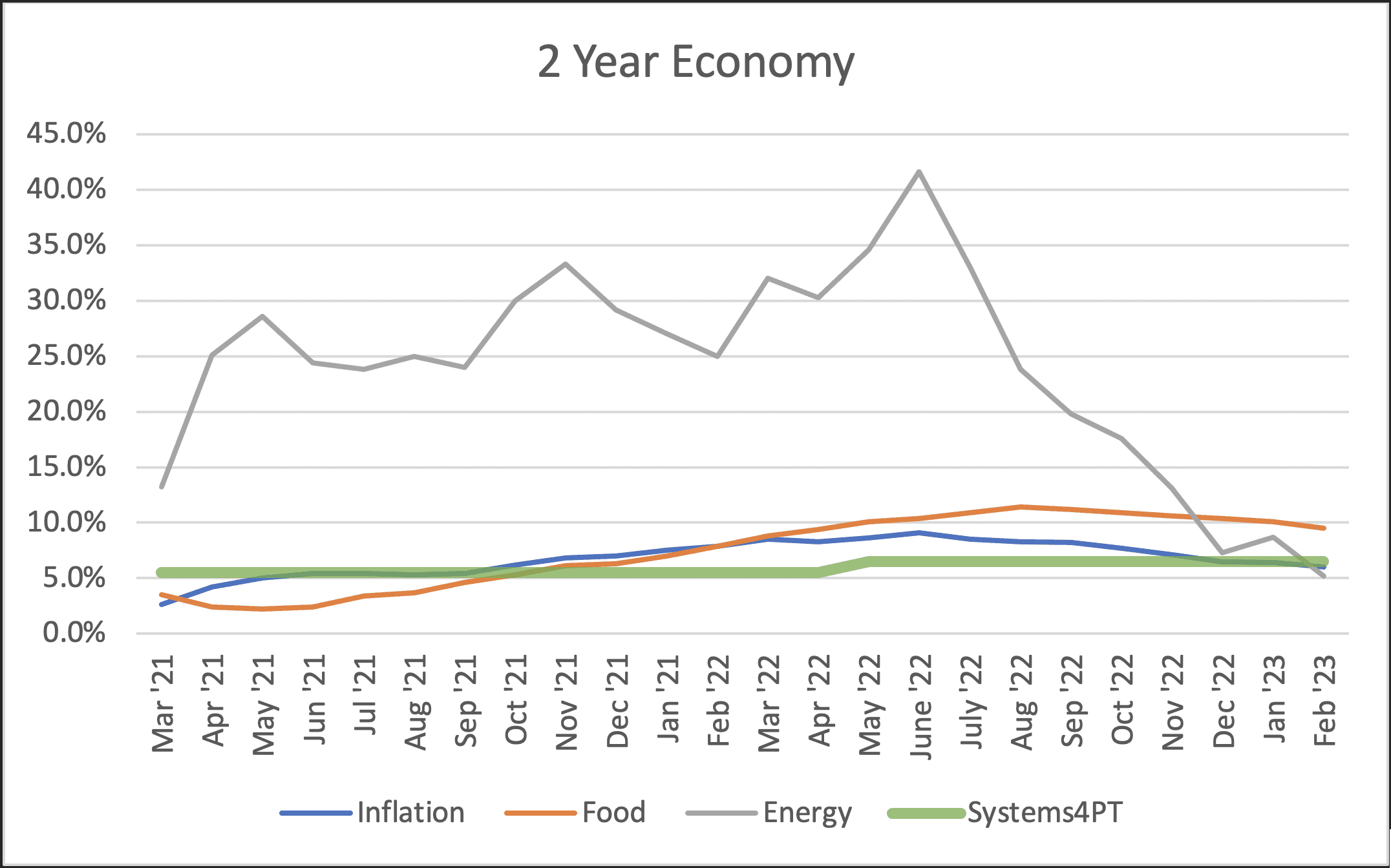Physical Therapy Clinic's Future