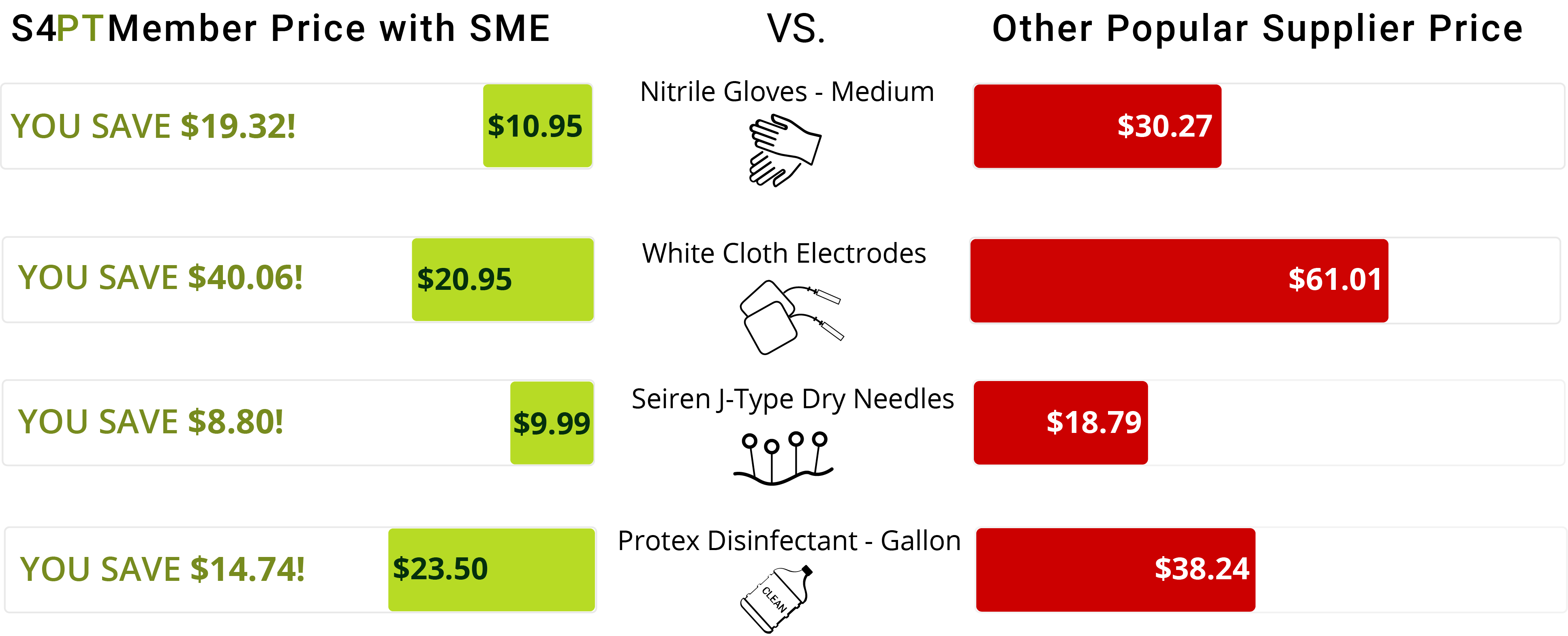Systems4PT and Superior Medical Equipment (SME) partner to bring huge savings to customers